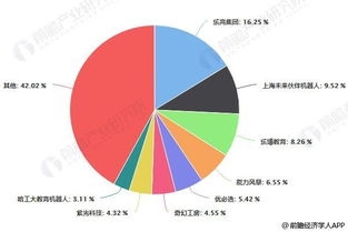 教育机器人的黄金法则 大疆如何打造爆款教育机器人